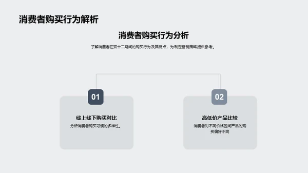 家居行业双十二背后的智慧