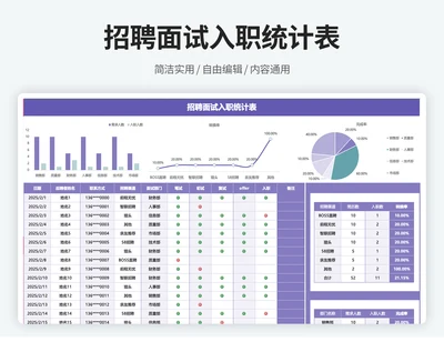 招聘面试入职统计表