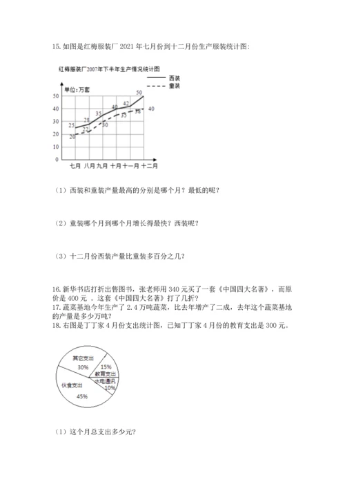 六年级小升初数学应用题50道精品【易错题】.docx