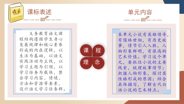 第六单元（单元解读课件）-九年级语文上册同步备课系列(共29张PPT)