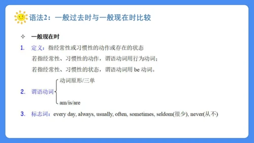 Unit 4 Then and now 复习课件(共36张PPT)-2024-2025学年译林版（三