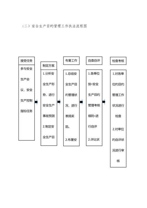 安质部业务流程图.docx