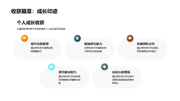 专科之路揭秘