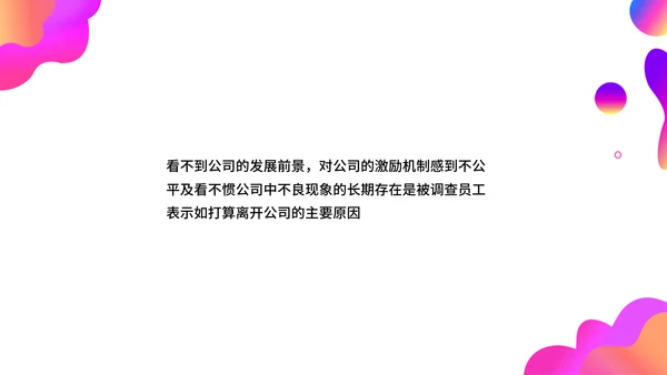 调查问卷分析报告通用PPT模板