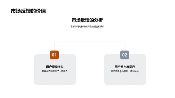 媒体融合时代探索