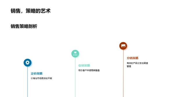 房产业态竞争力分析