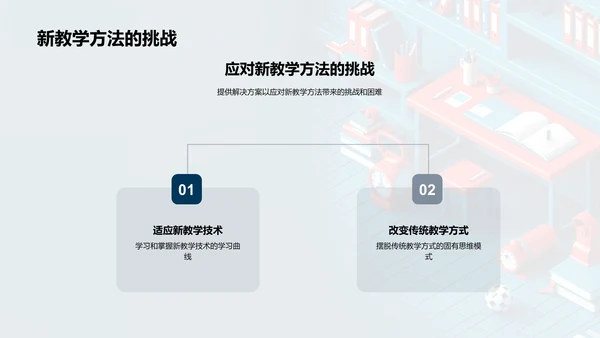 新教学法引导PPT模板