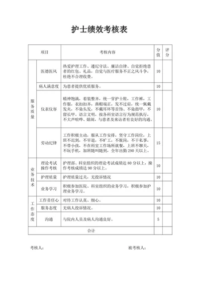 护士绩效考核表word模板