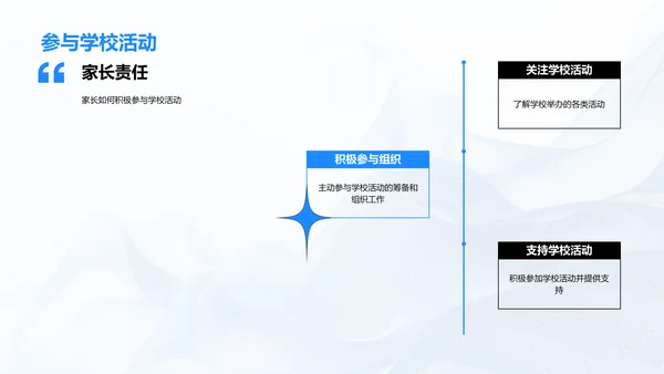 家校合作实践报告