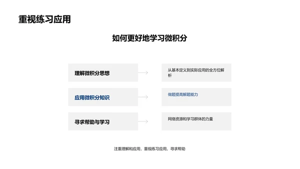 微积分完整教程PPT模板