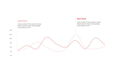 红色扁平PPT折线图