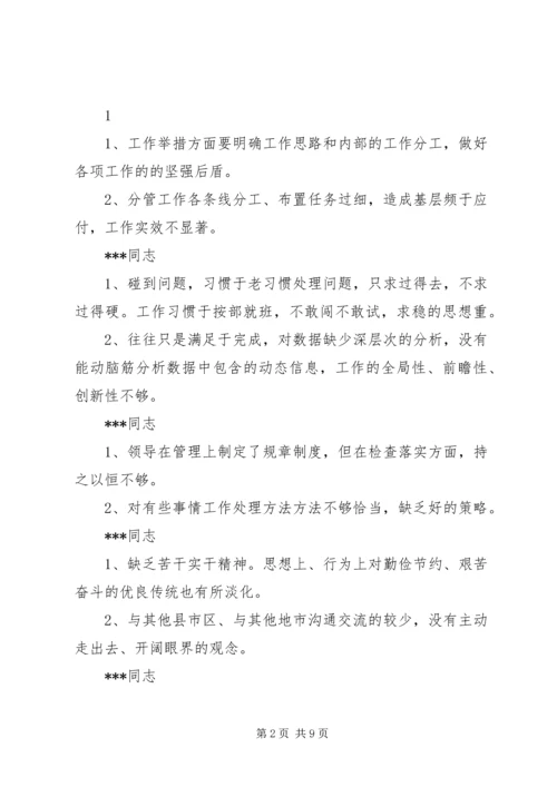 民主生活会上对党小组成员四风问题提意见.docx