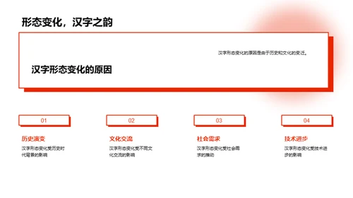 历史中的汉字之美