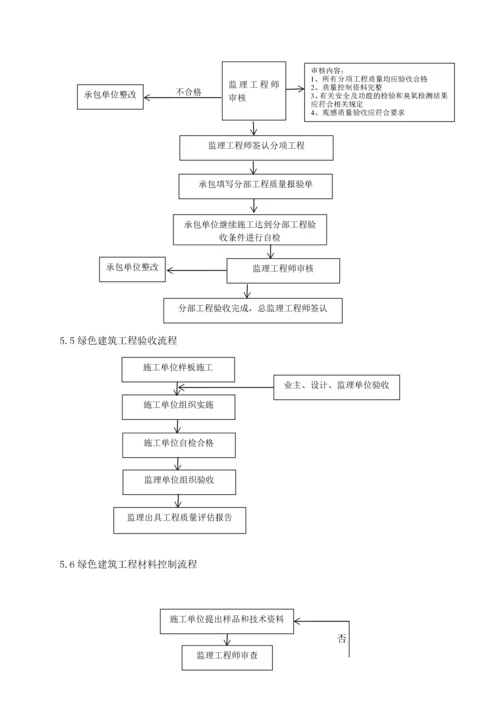 绿色建筑监理实施细则(doc 38页).docx