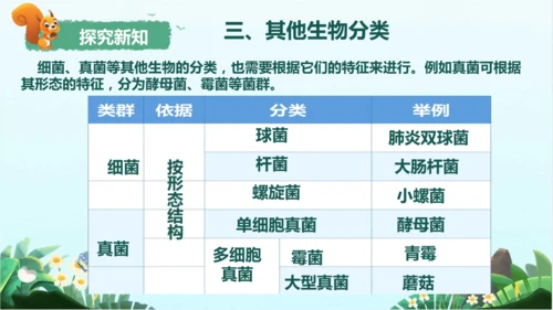 6.1.1 尝试对生物进行分类 课件（人教版）(共24张PPT)+视频素材