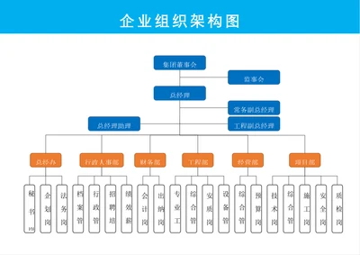 组织架构图实用