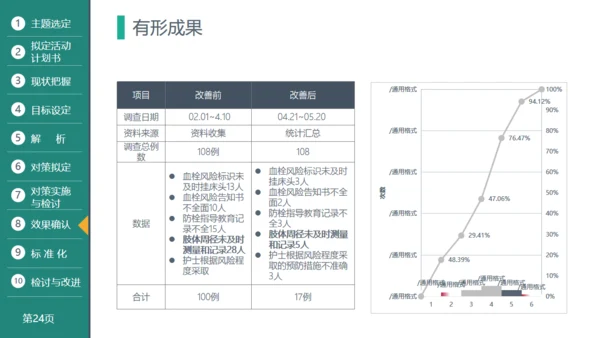 医疗品管圈活动成果汇报通用PPT模板