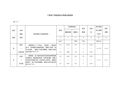 水利工程设计变更方案比较校核.docx