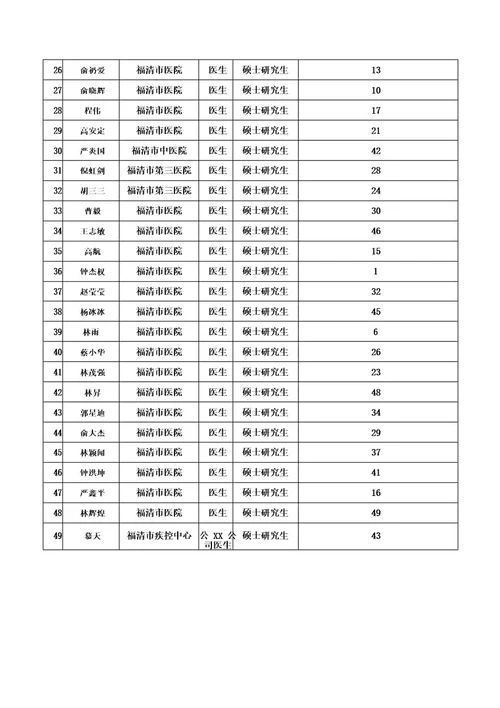 卫健系统高层次卫生专业技术人才第二批人才公寓选房顺序摇取记录表