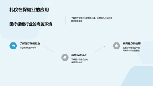 医保领域的商务礼仪