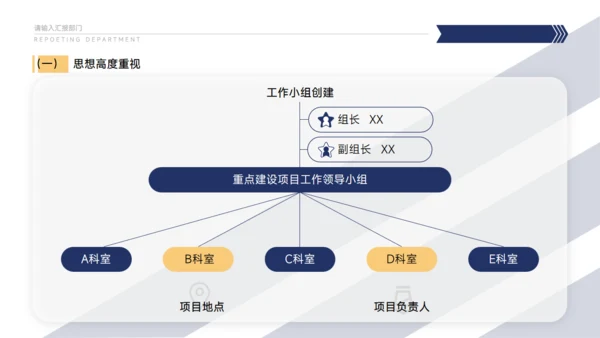 政务平台部门工作总结汇报通用PPT模板