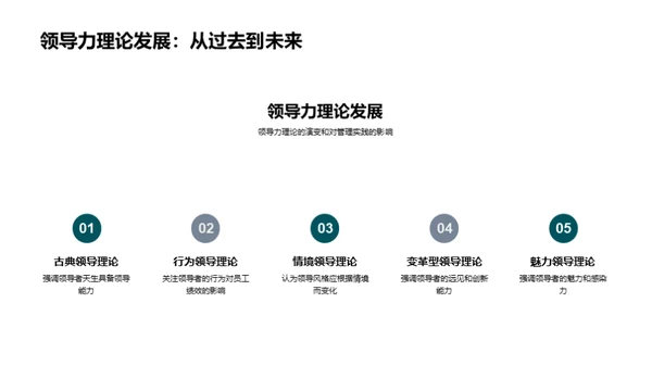 管理学与颠覆创新