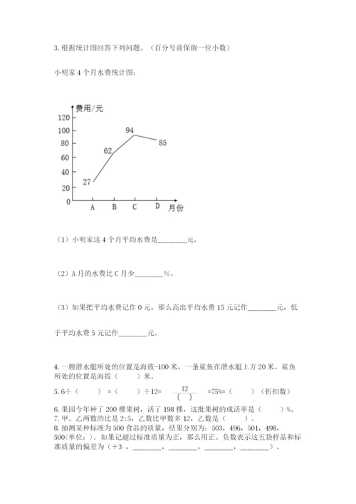 小学六年级升初中模拟试卷带答案（夺分金卷）.docx