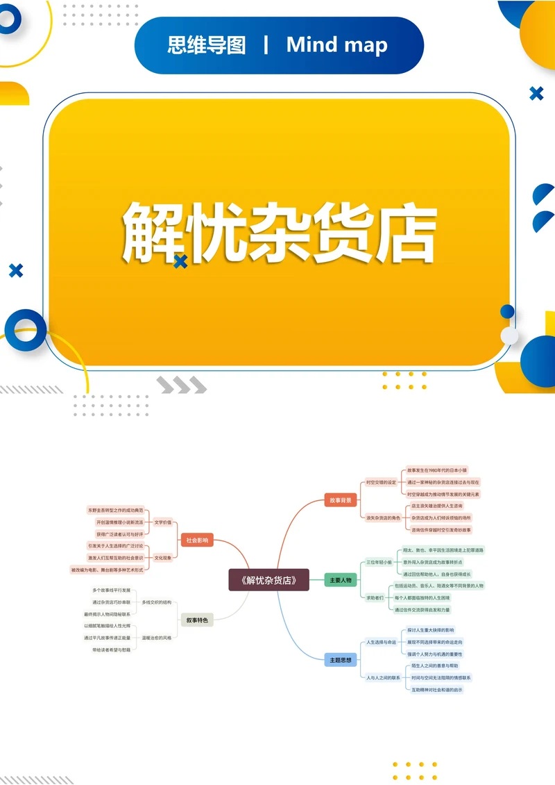 《解忧杂货店》读书笔记思维导图
