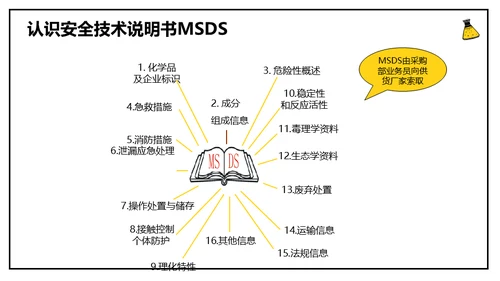 危化品安全管理培训危险化学品通用PPT模板
