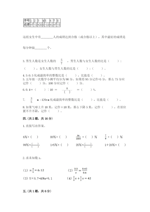 小学六年级数学摸底考试题及答案（全优）.docx