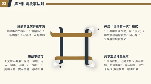 演讲与口才简约商务PPT