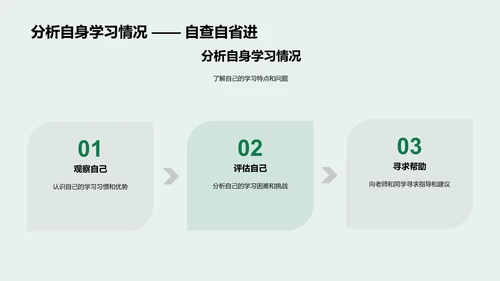 制定有效学习计划PPT模板