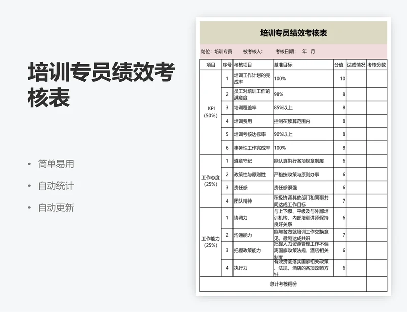 培训专员绩效考核表