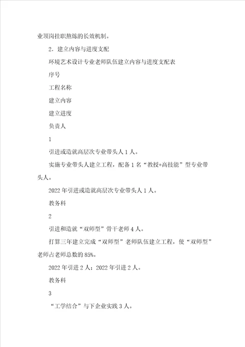 环境艺术设计专业重点专业建设方案