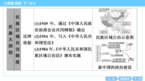 第一部分 民族团结与祖国统一、国防建设与外交成就、科技文化与社会生活 复习课件