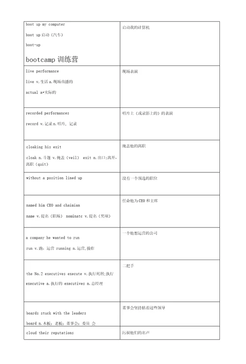 2019年考研英623高频熟词短语