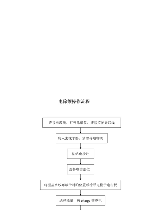 各种手术室常用仪器设备操作标准流程汇编.docx