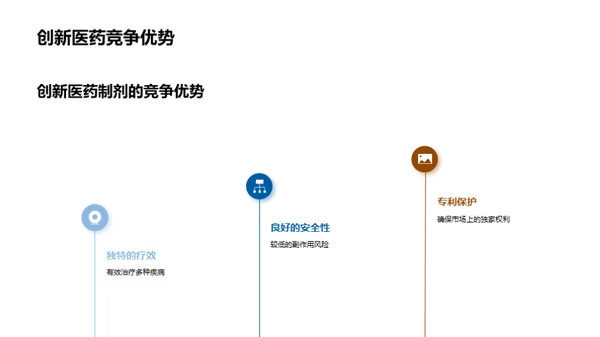 创新医药：商业化之路