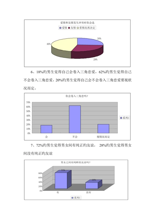 大学生恋爱观问卷调查汇总报告.docx