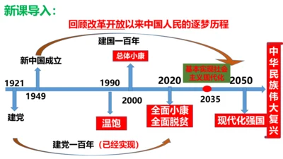 【新课标】8.2 共圆中国梦课件（30张PPT）