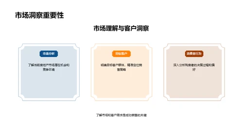 楼盘销售精准攻略