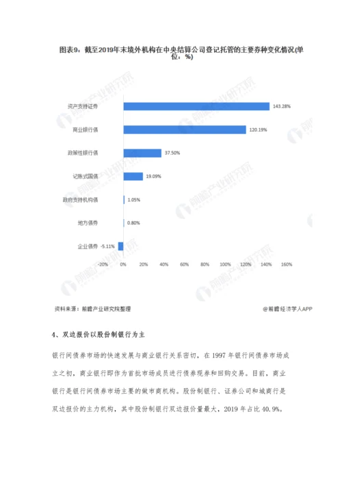 中国银行间债券行业市场现状及竞争格局分析-国内债券市场占主导地位.docx