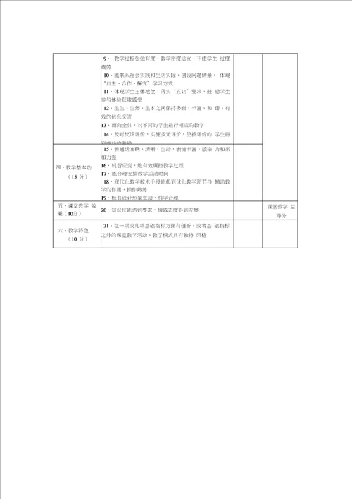 小学课堂教学评价方案