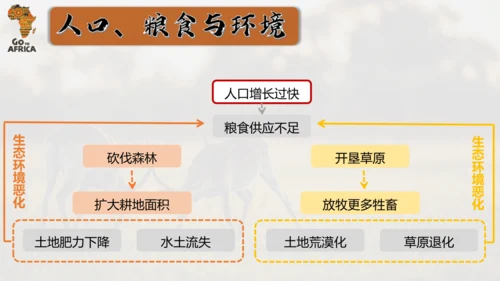 8.3 撒哈拉以南的非洲（课件38张）-七年级地理下册（人教版）