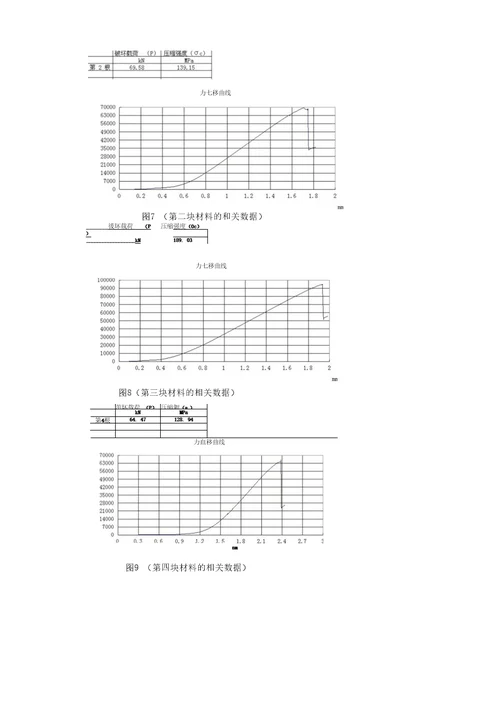 T300级复合材料冲击容限和拉伸强度