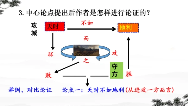 23《孟子》三章 课件