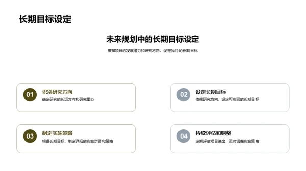 研究生项目组会