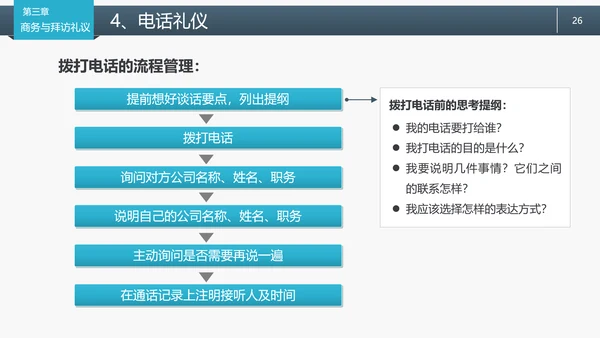 职场商务服务礼仪规范PPT课件