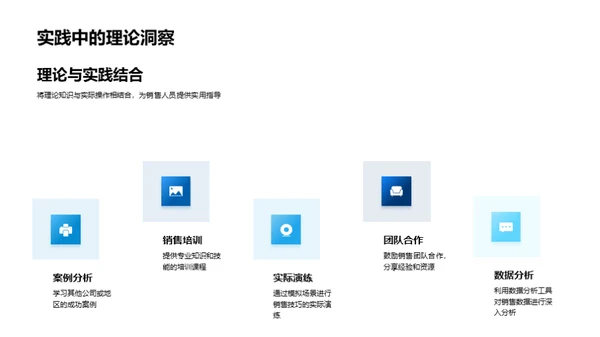 房产销售新模式探索