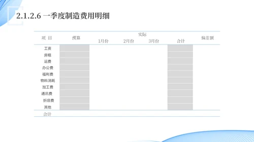 蓝色水彩简约科技经营分析报告汇报PPT课件问题分析与解决